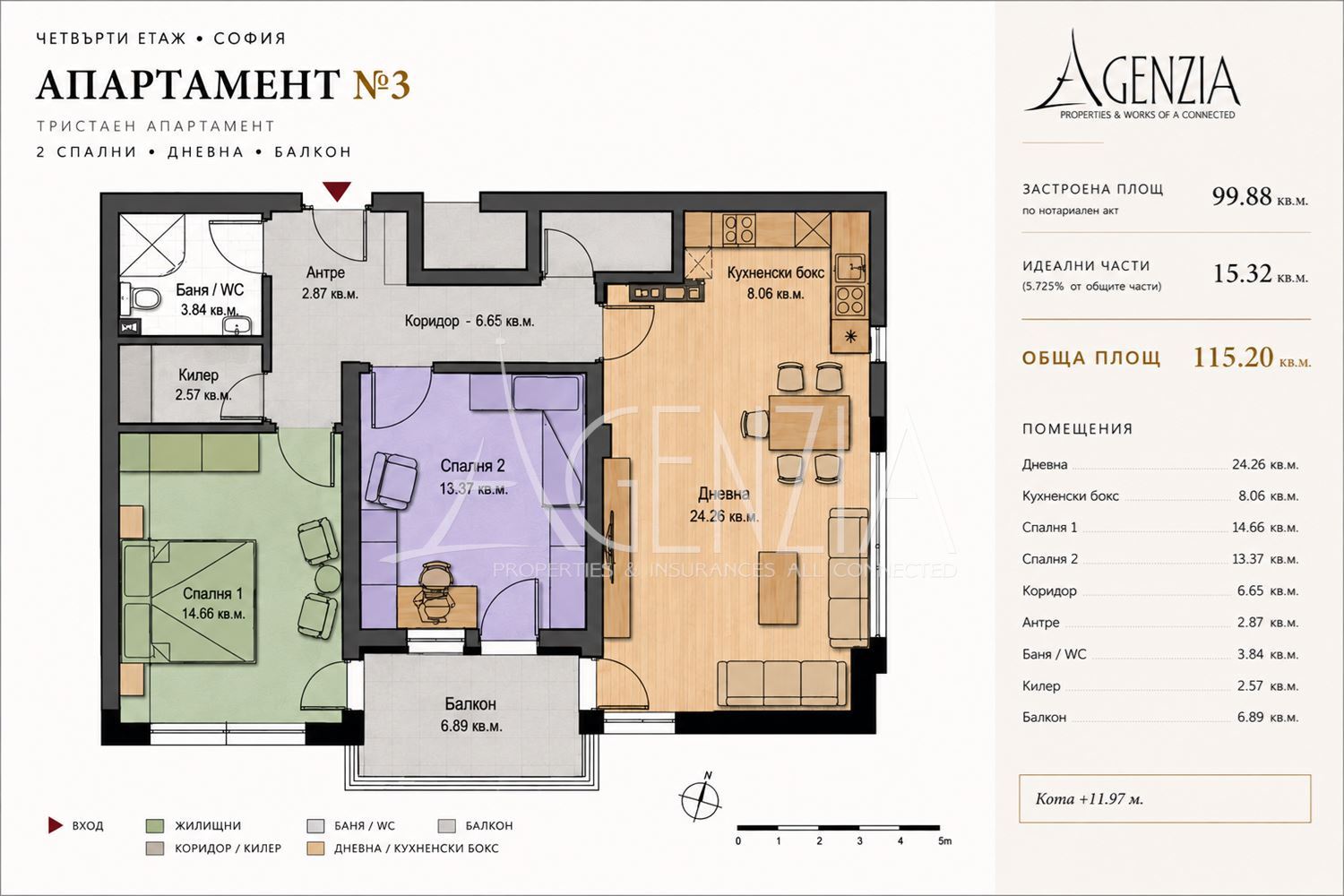 Two-bedroom apartment within meters from metro station "Ovcha Kupel"