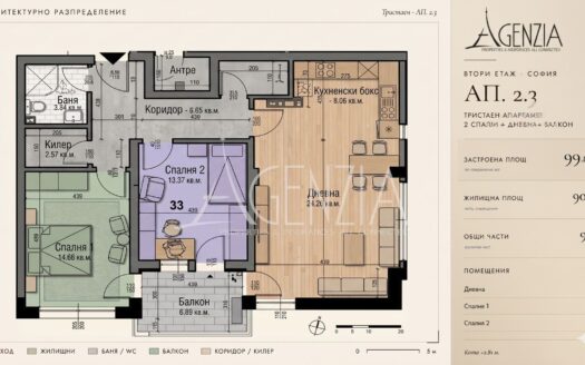 Appartement de deux chambres à quelques mètres de la station de métro " Ovcha Kupel "